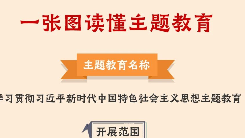 一圖讀懂丨2023年主題教育怎么做！